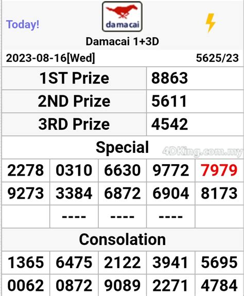 batam 4d result|Today's 4D Numbers: DAMACAI TOTO MAGNUM .